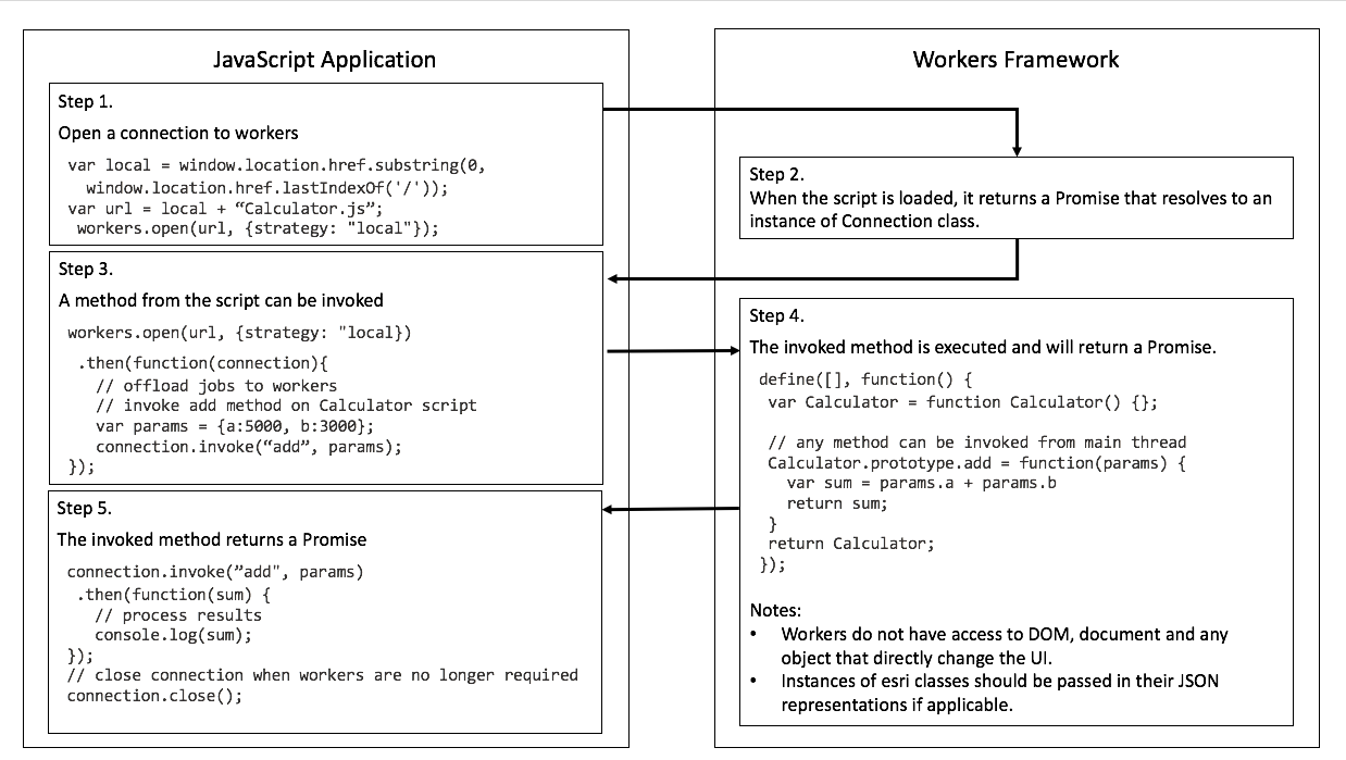 workers-basic