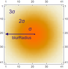 The standard normal distribution