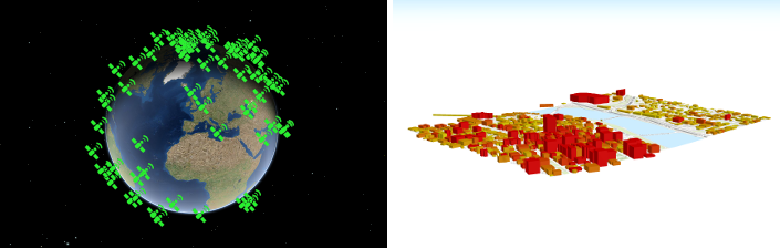 global vs local