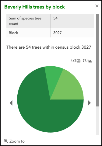 Multiple popup elements sample